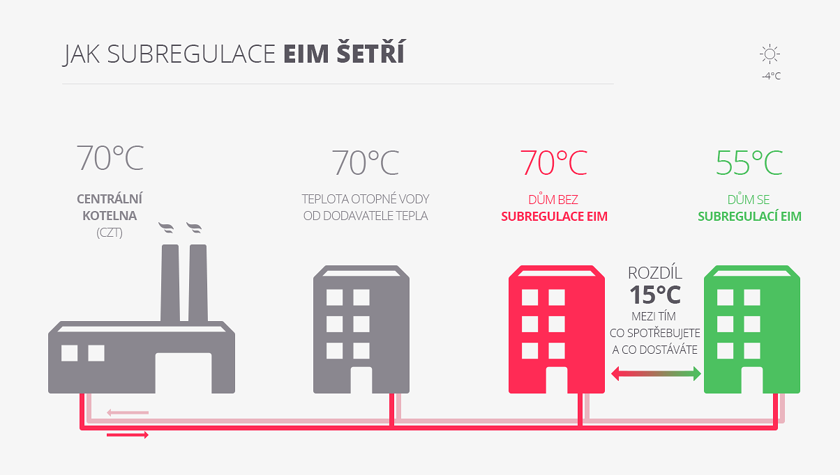 eim-IG